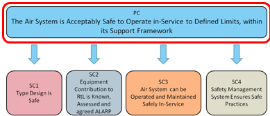 Task Overview – AtkinsRéalis Technical Training Services